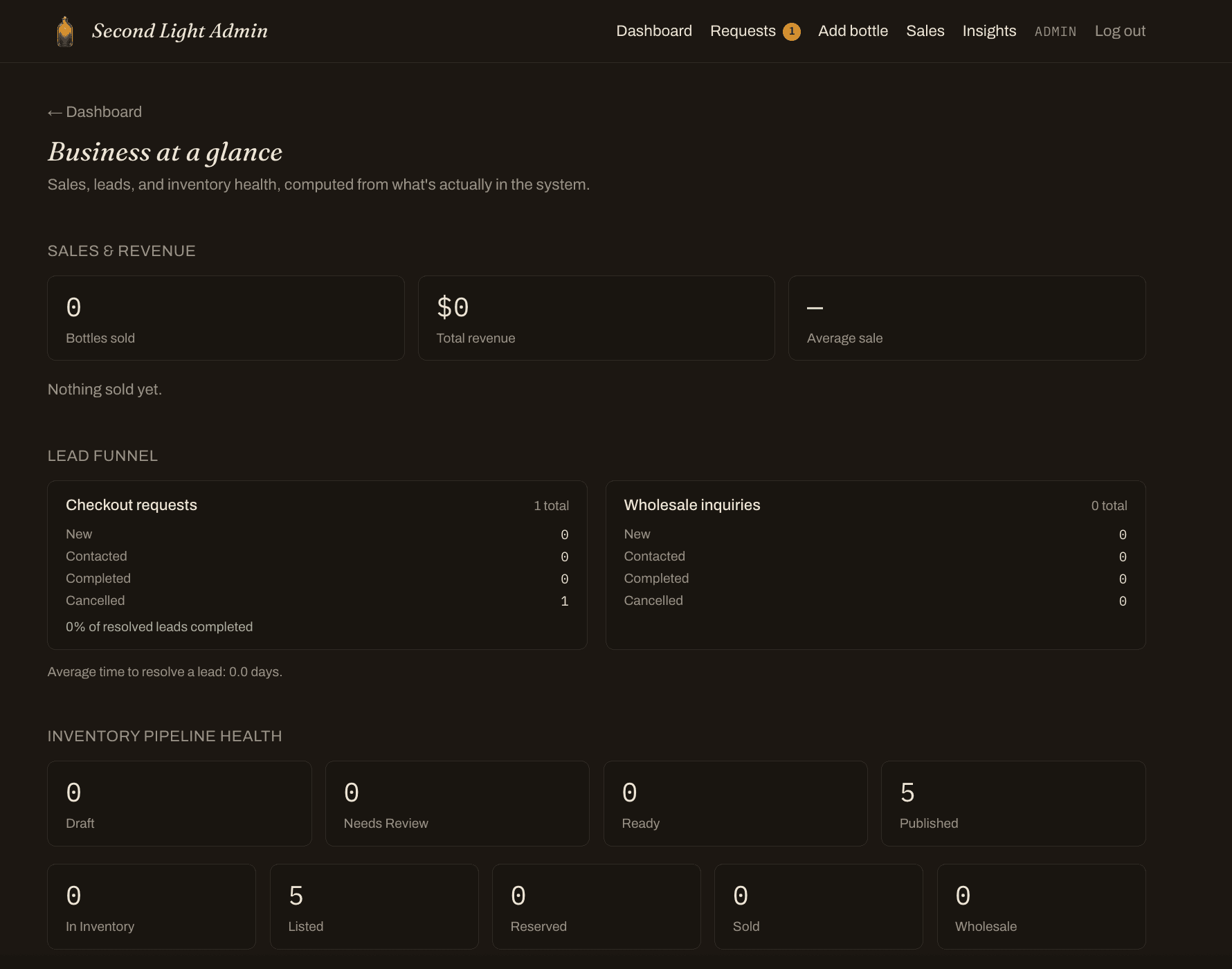Business insights dashboard showing sales, lead funnel conversion, and inventory pipeline health